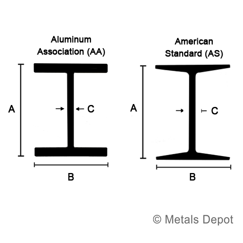 MetalsDepot® Buy Aluminum Beams Online