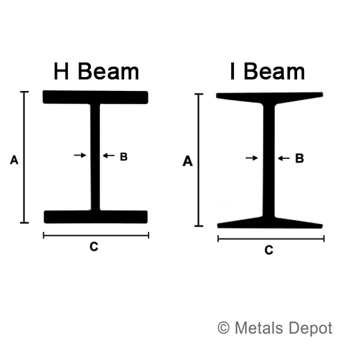 MetalsDepot® Buy Galvanized Steel Beams Online!
