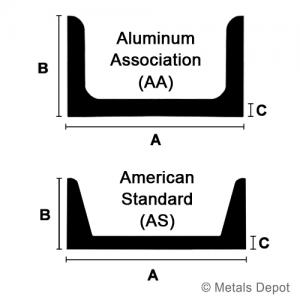 Aluminum Channel - 6061