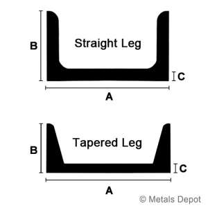 Stainless Steel Channel