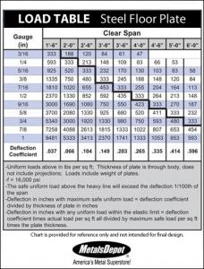 Steel Diamond Floor Plate