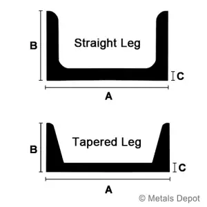 Stainless Steel Channel