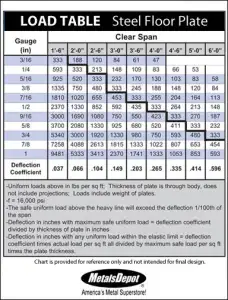 Steel Diamond Floor Plate