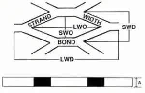 Stainless Expanded Metal